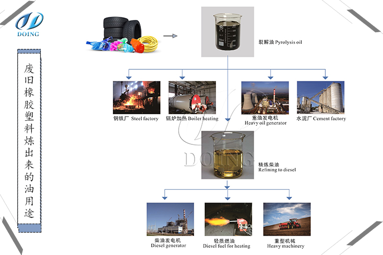 廢塑料裂解煉油設備